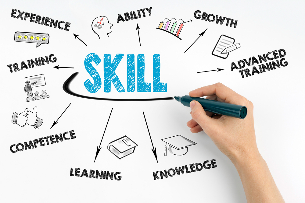 Skill-based Education System